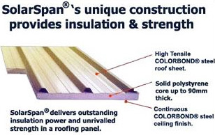 Solarspan Insulated Roof Patio Roofing Great Aussie Patios